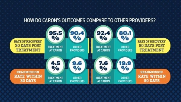 Value-based Outcomes