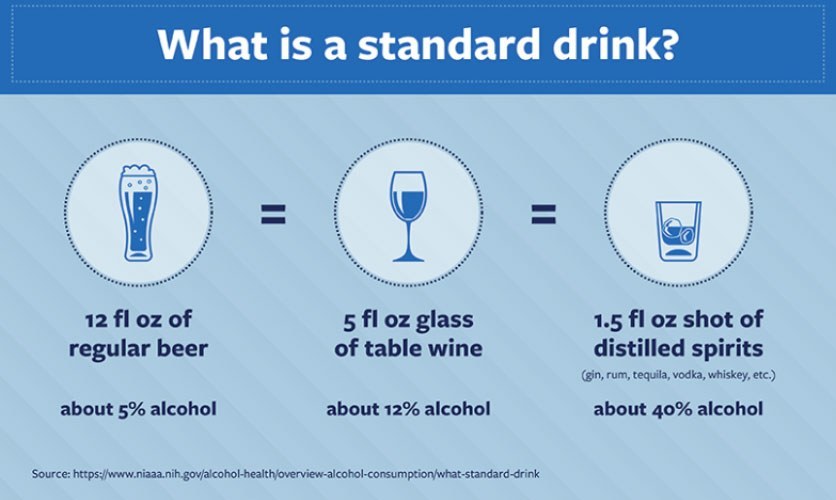 What is a Standard Drink